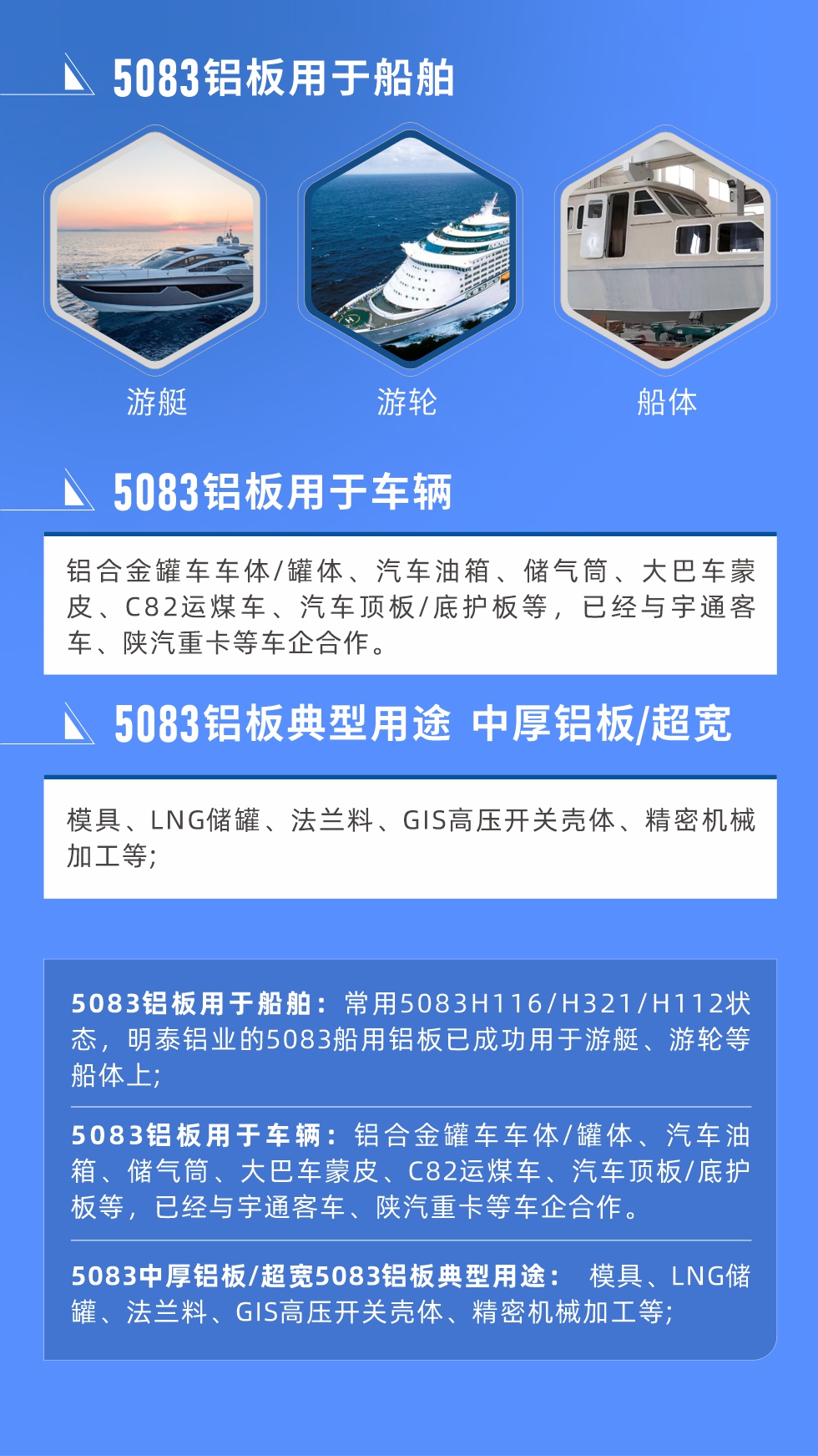 5083鋁板用于船舶： 常用5083H116/H321/H112狀態(tài)，明泰鋁業(yè)的5083船用鋁板已成功用于游艇、游輪等船體上;
　　5083鋁板用于車輛： 鋁合金罐車車體/罐體、汽車油箱、儲氣筒、大巴車蒙皮、C82運煤車、汽車頂板/底護板等，已經(jīng)與宇通客車、陜汽重卡等車企合作。
　　5083中厚鋁板/超寬5083鋁板典型用途： 模具、LNG儲罐、法蘭料、GIS高壓開關(guān)殼體、精密機械加工等;