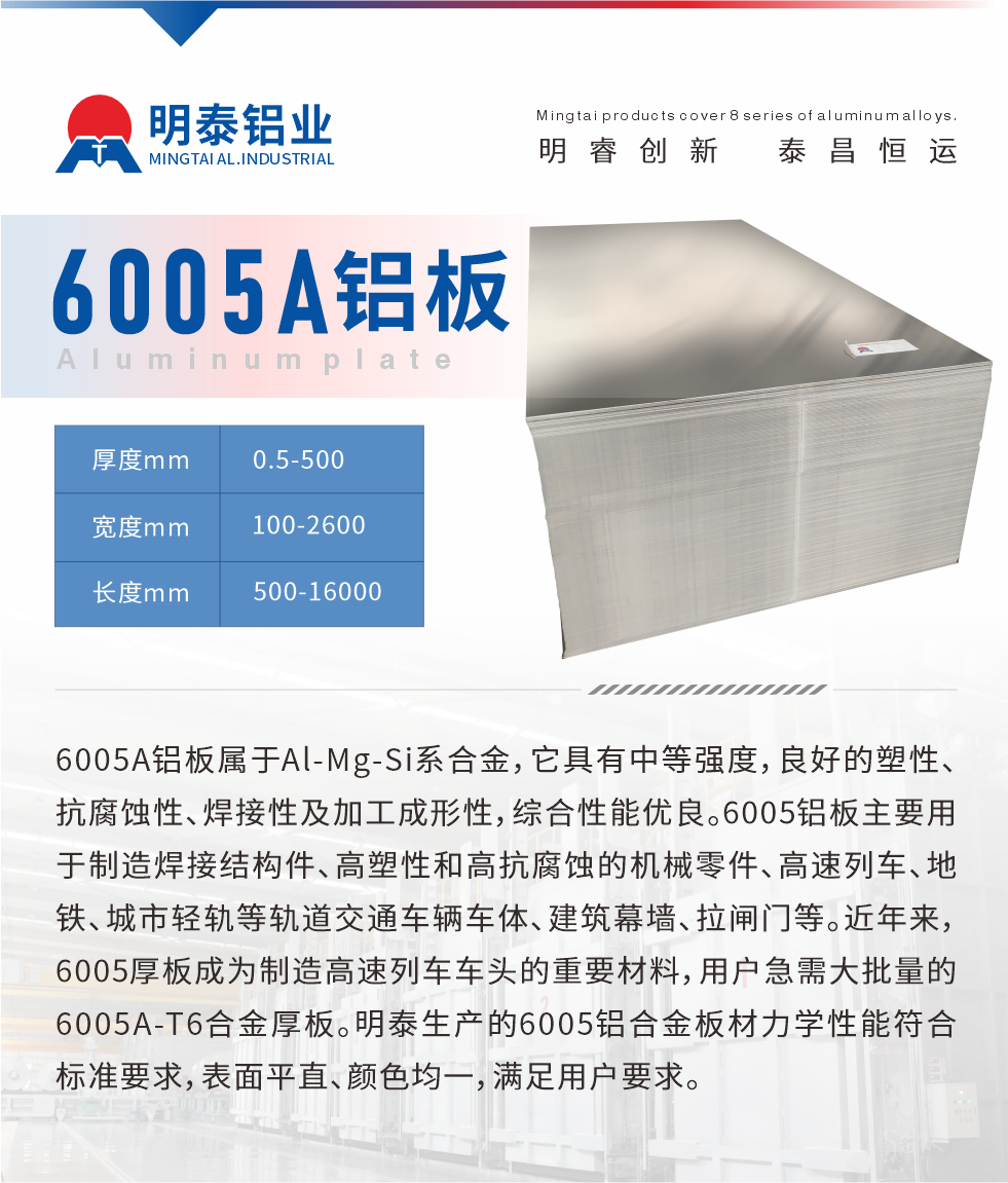6005A鋁板屬于Al-Mg-Si系合金，它具有中等強度，良好的塑性、抗腐蝕性、焊接性及加工成形性，綜合性能優(yōu)良。6005鋁板主要用于制造焊接結構件、高塑性和高抗腐蝕的機械零件、高速列車、地鐵、城市輕軌等軌道交通車輛車體、建筑幕墻、拉閘門等。近年來，6005厚板成為制造高速列車車頭的重要材料，用戶急需大批量的6005A-T6合金厚板。明泰生產的6005鋁合金板材力學性能符合標準要求，表面平直、顏色均一，滿足用戶要求。
