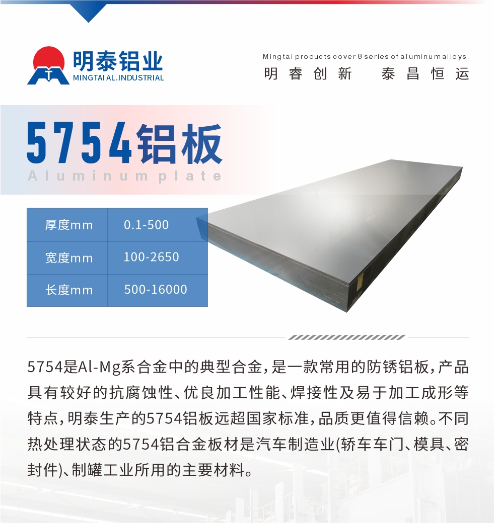 　5754是Al-Mg系合金中的典型合金，是一款常用的防銹鋁板，產(chǎn)品具有較好的抗腐蝕性、優(yōu)良加工性能、焊接性及易于加工成形等特點(diǎn)，明泰生產(chǎn)的5754鋁板遠(yuǎn)超國家標(biāo)準(zhǔn)，品質(zhì)更值得信賴。不同熱處理狀態(tài)的5754鋁合金板材是汽車制造業(yè)(轎車車門、模具、密封件)、制罐工業(yè)所用的主要材料。
