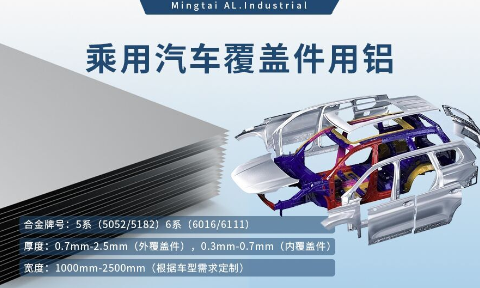 乘用汽車覆蓋件用鋁5系（5052/5182）6系（6016/6111）鋁合金 輕量化、高強度、高成型性