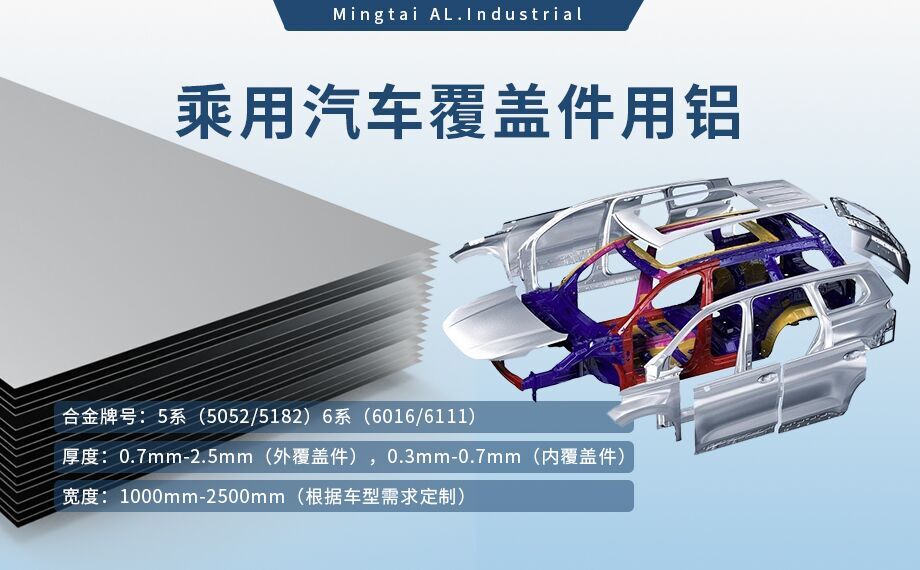 乘用汽車覆蓋件用鋁5系（5052/5182）6系（6016/6111）鋁合金 輕量化、高強(qiáng)度、高成型性