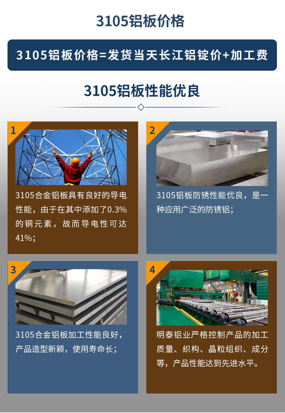 3105鋁板價(jià)格=發(fā)貨當(dāng)天長(zhǎng)江鋁錠價(jià)+加工費(fèi)。3105鋁板性能優(yōu)良
　　1、3105合金鋁板具有良好的導(dǎo)電性能，由于在其中添加了0.3%的銅元素，故而導(dǎo)電性可達(dá)41%；
　　2、3105鋁板防銹性能優(yōu)良，是一種應(yīng)用廣泛的防銹鋁；
　　3、3105合金鋁板加工性能良好，產(chǎn)品造型新穎，使用壽命長(zhǎng)；
　　4、明泰鋁業(yè)嚴(yán)格控制產(chǎn)品的加工質(zhì)量、織構(gòu)、晶粒組織、成分等，產(chǎn)品性能達(dá)到先進(jìn)水平。