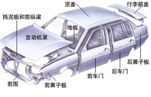 鋁合金造車成熱潮，占比高達(dá)75%，都用在哪些部位你知道嗎？