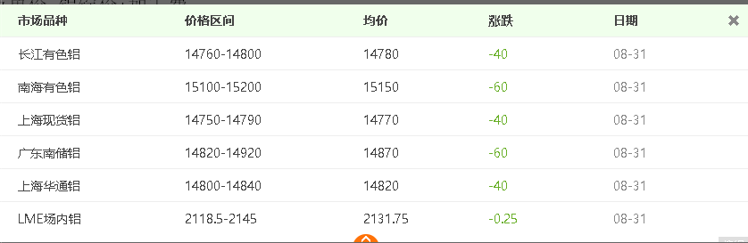 自從看了介紹鋁板價格計算方法，再也用不到計算機(jī)了！
