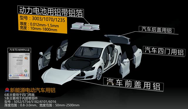 瞄準汽車輕量化，明泰鋁業(yè)重磅出擊