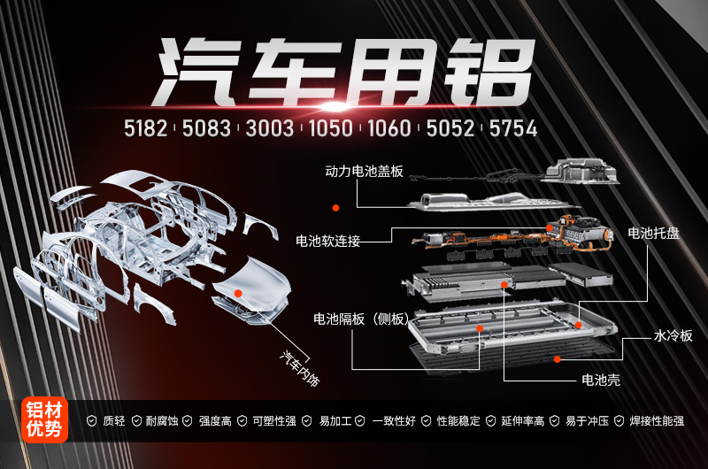 鋁板廠家介紹汽車工業(yè)所需的鋁板合金有哪些？